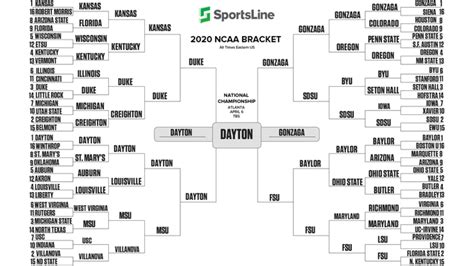 sportsline projection model march madness